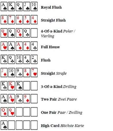Pokern Regeln